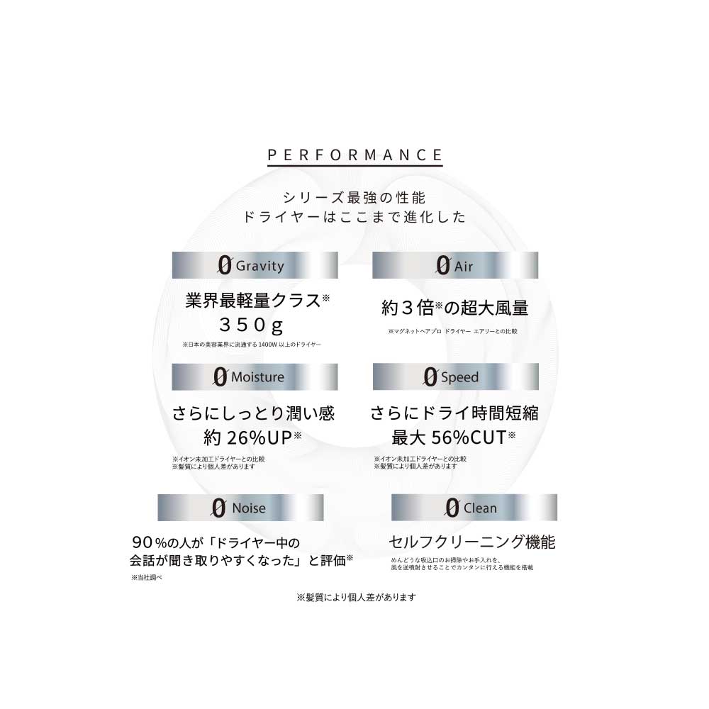 マグネットヘアプロ ドライヤーゼロブラックプラス