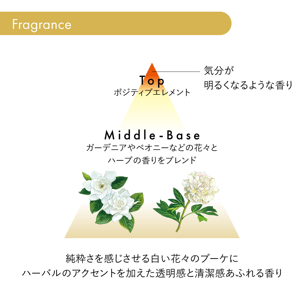 サブリミック アクアインテンシブ ヘアマスクD(乾燥した髪用)
