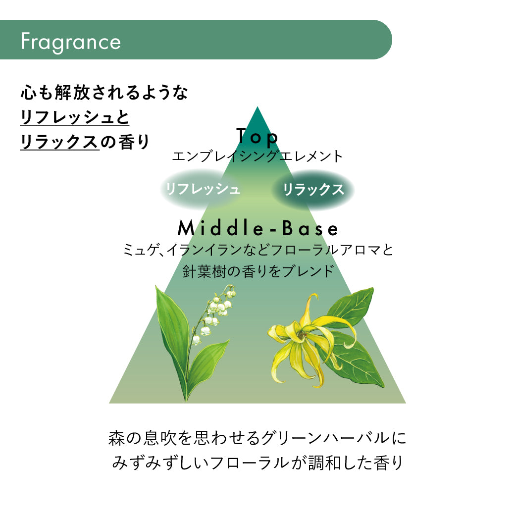 サブリミック フェンテフォルテ アロマスパドロップ（リラックス）