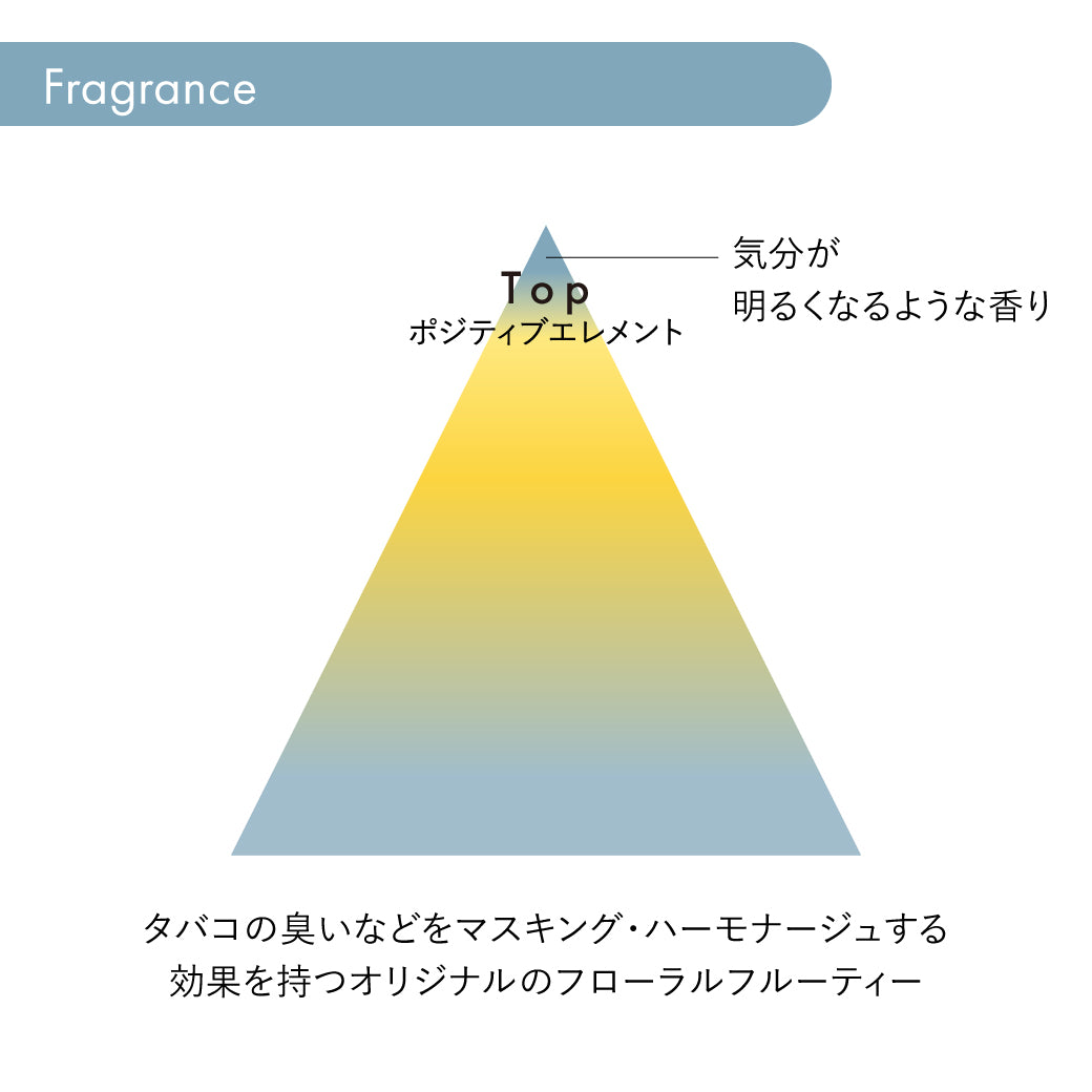 サブリミック ワンダーシールド （洗い流さないトリートメント）
